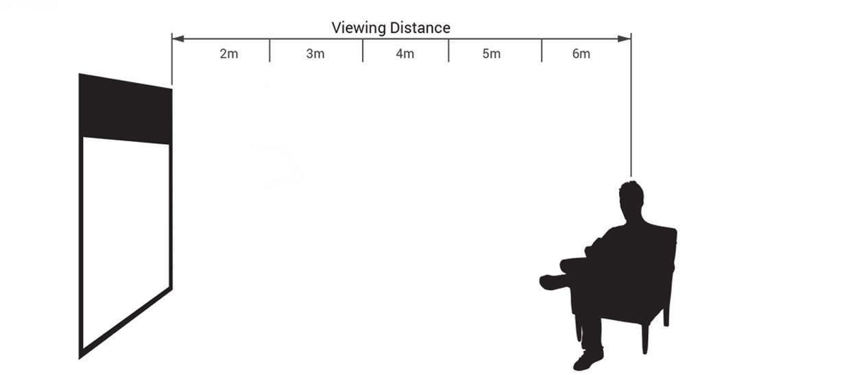 What size projector screen will fit my room? Pure Theatre