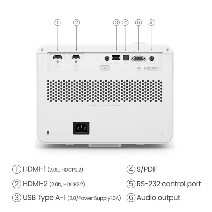 BenQ X3100i Gaming Projector