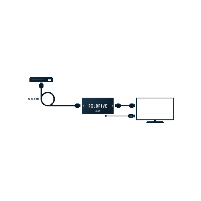 Pixelgen PXLDRIVE Max 4K 18Gbps Extender diagram of the extender