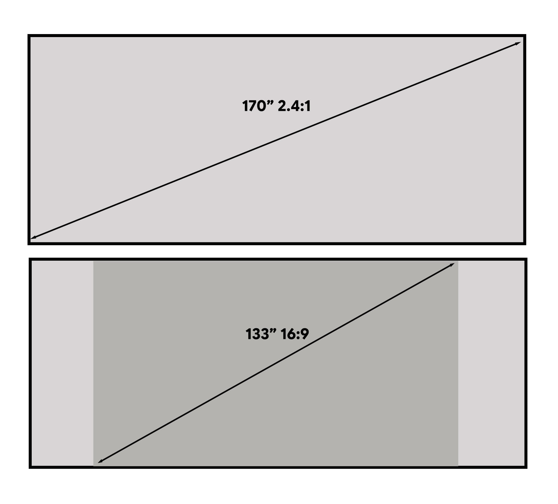 Acoustic Screen Size difference between 16:9 and Anamorphic