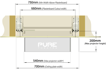 Projector Lift Dimensions