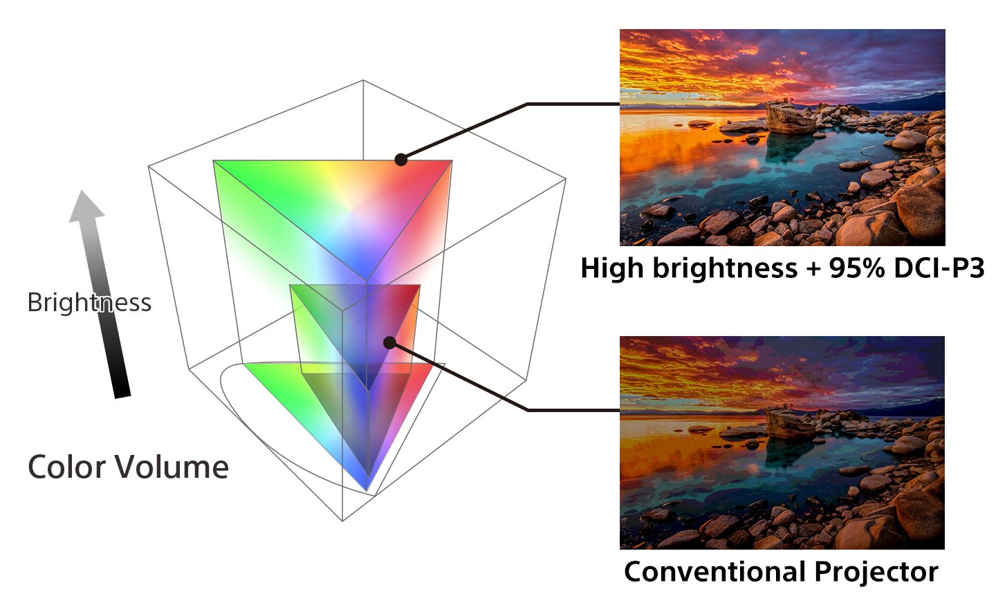 cOLOUR Gamut on VPL-XW7000ES projector
