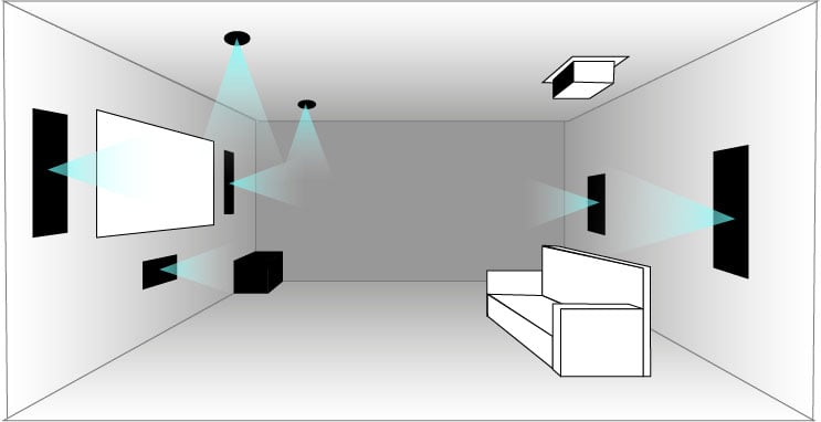 living room speaker system